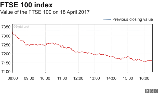 FTSE graph