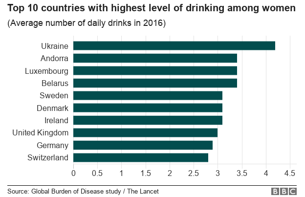 A chart on female drinkers around the world