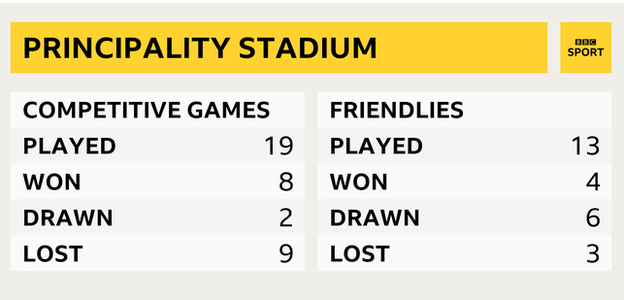 Principality Stadium statistics