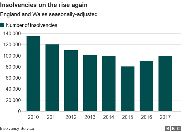 insolvency chart