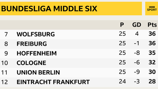 Bundesliga middle six