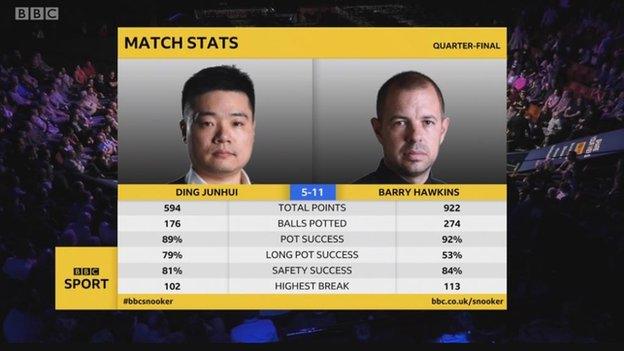 Ding Junhui v Barry Hawkins