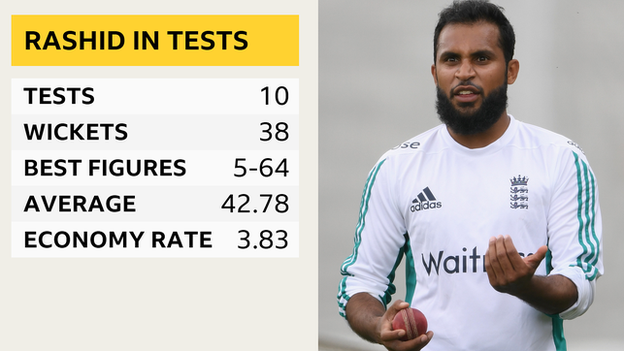 Graphic showing Adil Rashid's record in Tests, where he has taken 38 wickets in 10 matches