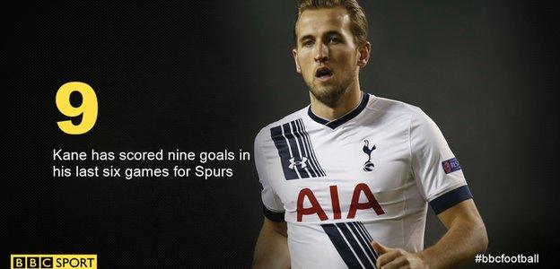 Harry Kane