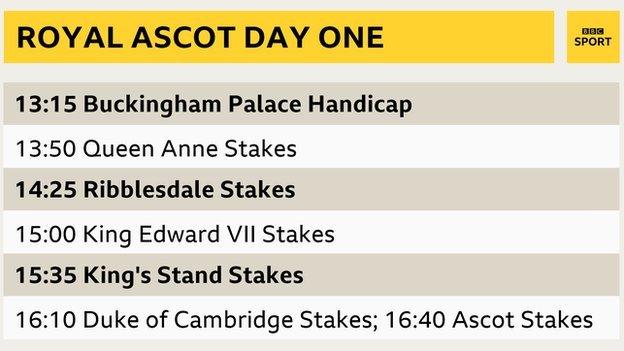 Royal Ascot - Tuesday schedule