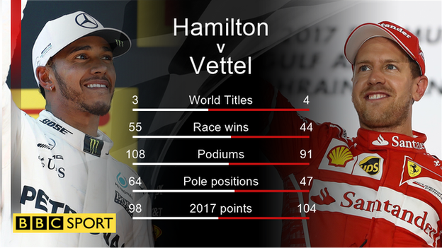 Hamilton and Vettel career comparison