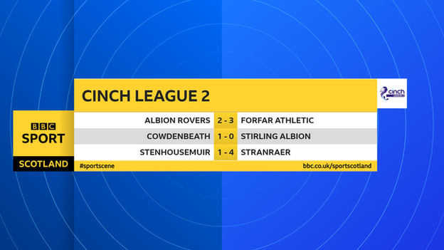 Scottish League 2 scores