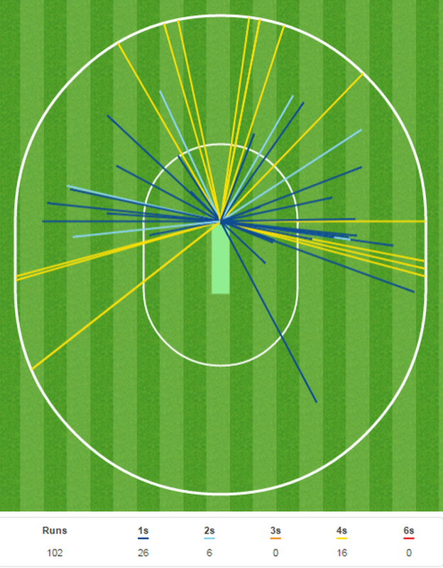 Bavuma wagon wheel