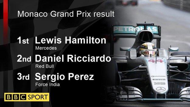 monaco gp result