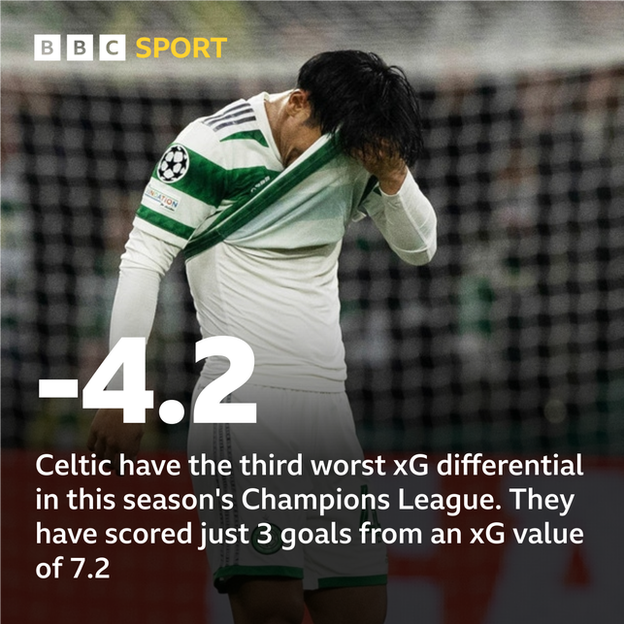 Celtic stat