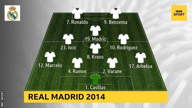 Real Madrid's starting Xi against Liverpool on 4 November 2014: Iker Casillas, Alvaro Arbeloa, Marcelo, Sergio Ramos, Raphael Varane, Toni Kroos, Isco, James Rodriguez, Luka Modric, Cristiano Ronaldo, Karim Benzema