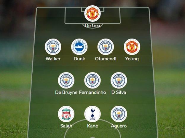 Garth's team of the season