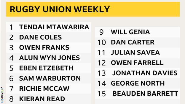 A graphic showing Rugby Union Weekly's team of the decade: Tendai Mtawarira, Dane Coles, Owen Franks, Alun Wyn Jones, Eben Etzebeth, Sam Warburton, Richie McCaw, Kieran Read, Will Genia, Dan Carter, Julian Savea, Owen Farrell, Jonathan Davies, George North, Beauden Barrett