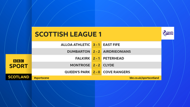 League one results