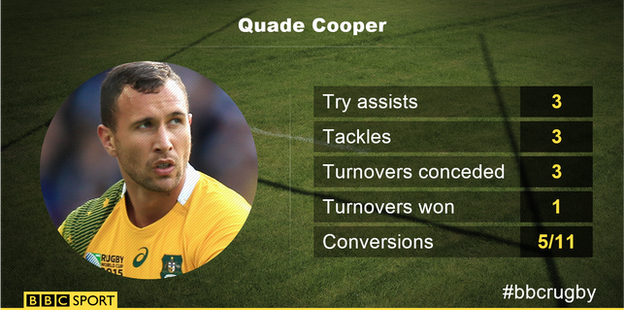 Quade Cooper