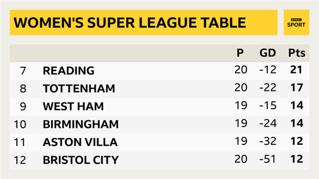 WSL table