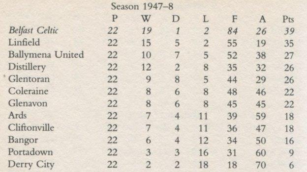 Belfast Celtic were Irish League champions when they visited Windsor Park for the festive fixture