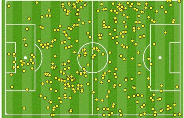 Leicester's first-half touchmap