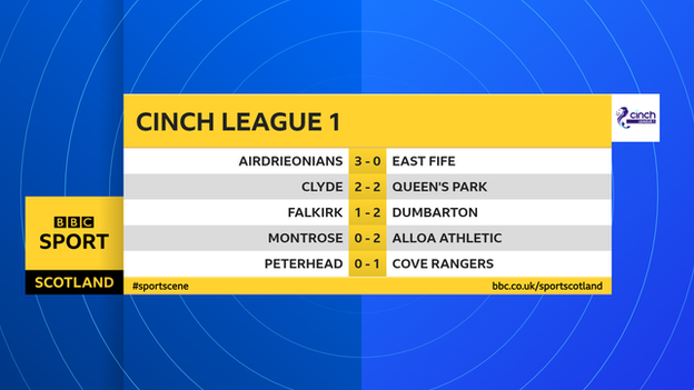 Scottish League 1 results