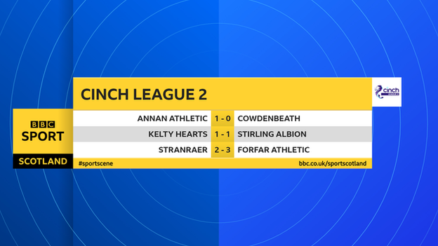 Scottish League 2 results