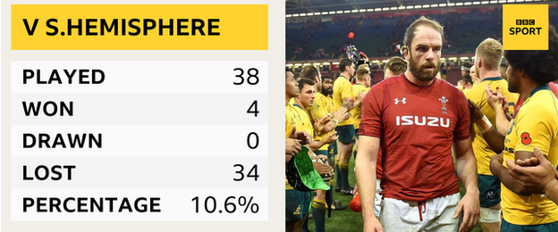 Wales record versus southern hemisphere teams