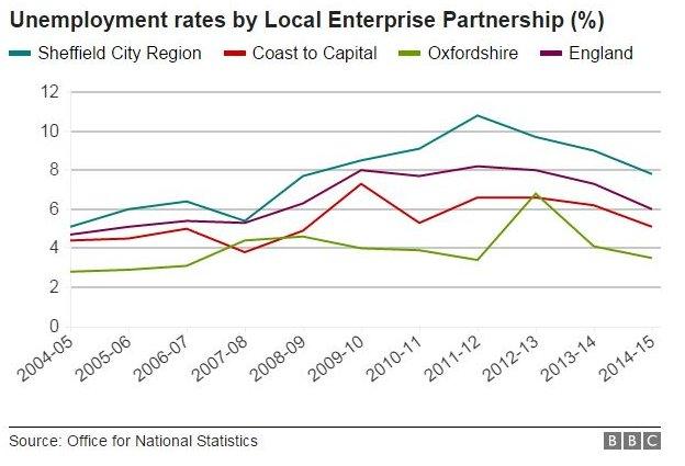 Unemployment graph