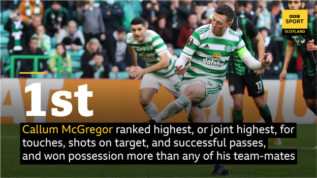 Callum McGregor stats