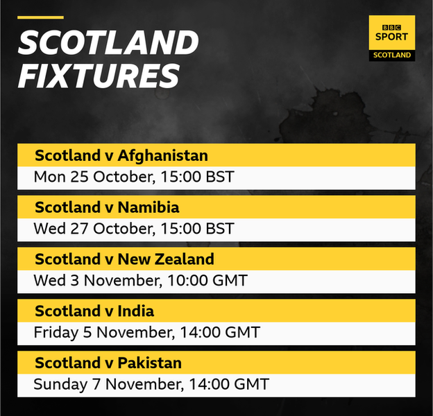 Scotland T20 World Cup