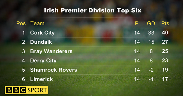 Irish Premier Division Table Top Six