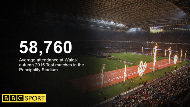 Wales attendance graphic