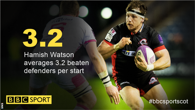 Hamish Watson defenders beaten statistics