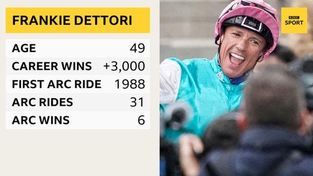 Frankie Dettori