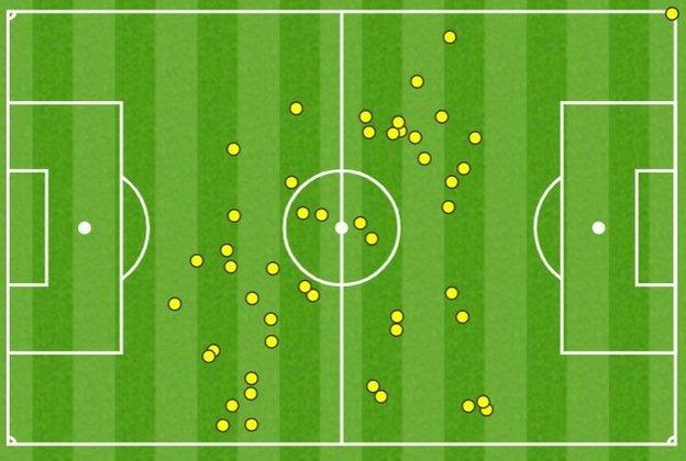 Billy Gilmour's touch map for the game against England