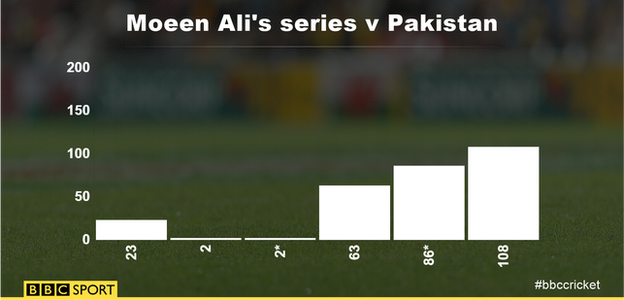 Moeen Ali graphic