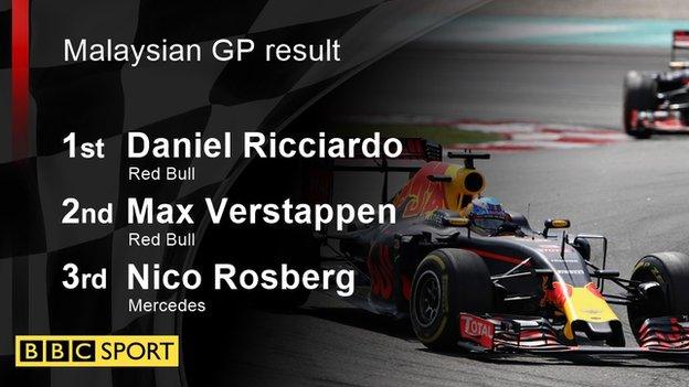 malaysian gp result