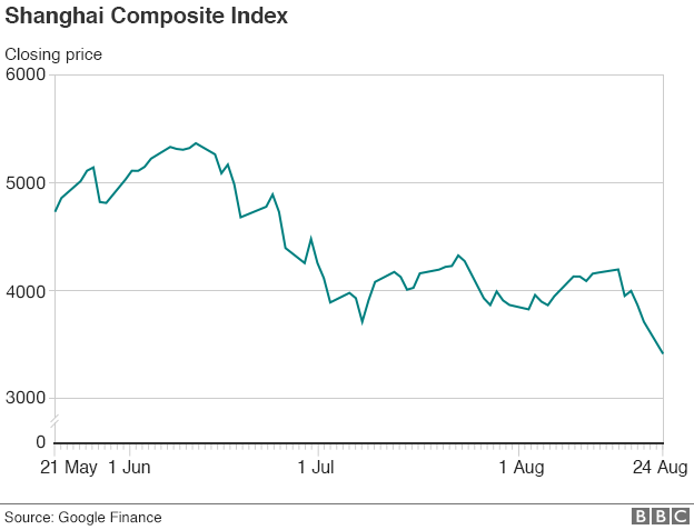 Shanghai Composite