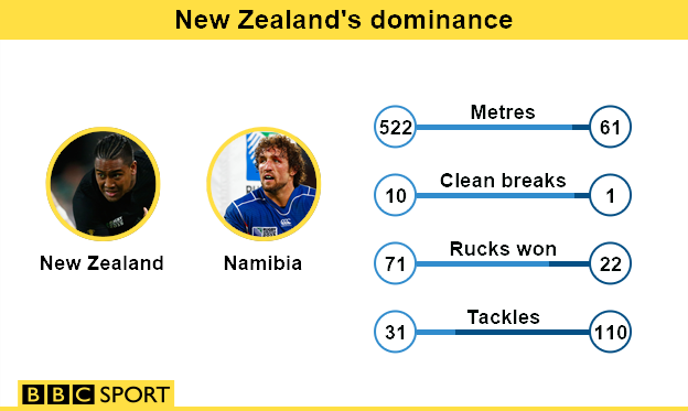 New Zealand v Namibia