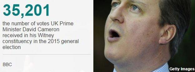 David Cameron graphic