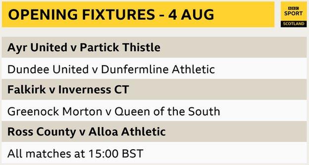 Graphic of this season's opening Scottish Championship fixtures