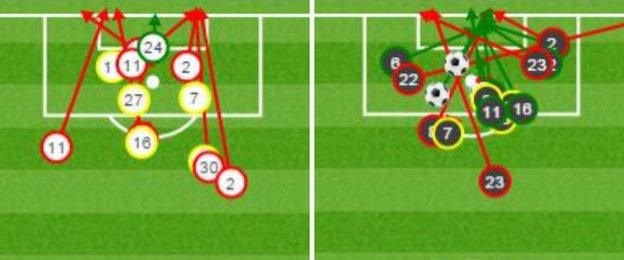 West Ham shots (left) v Southampton shots (right)