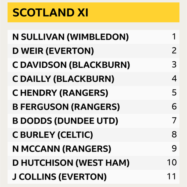 Scotland XI