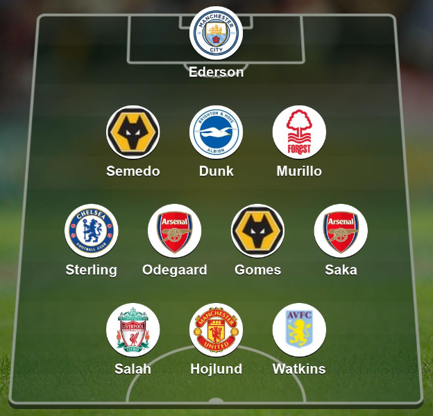 Garth Crooks' team of the week