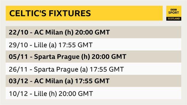 Celtic's fixtures