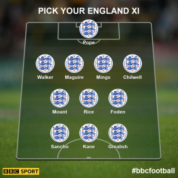 The England XI picked by BBC Sport users - Pope; Walker, Maguire, Mings, Chilwell; Mount, Rice, Foden; Sancho, Kane, Grealish