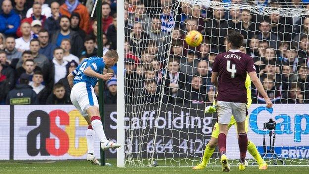 Rangers striker Kenny Miller