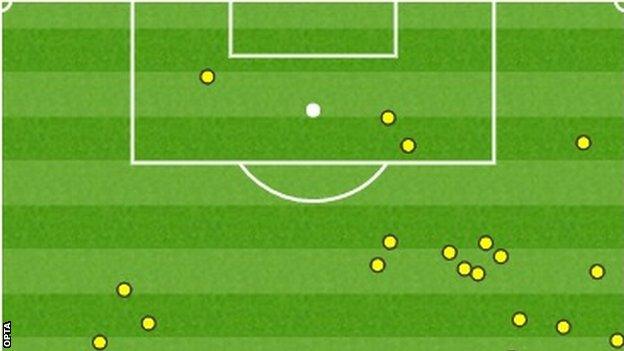 Lukaku's touch map showed he endured a difficult day against the Hammers