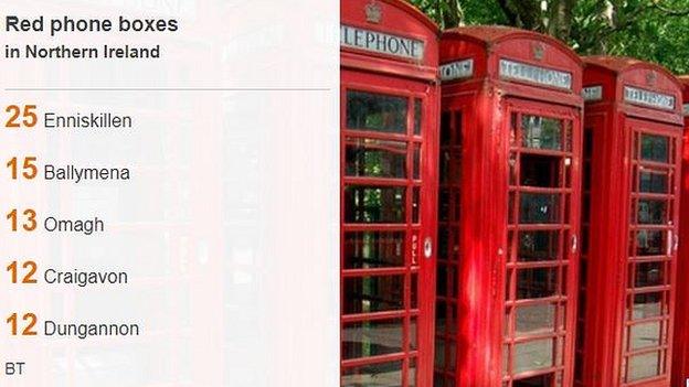 Phone boxes graphic