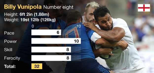 England number eight Billy Vunipola