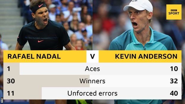 Nadal and Anderson key stats