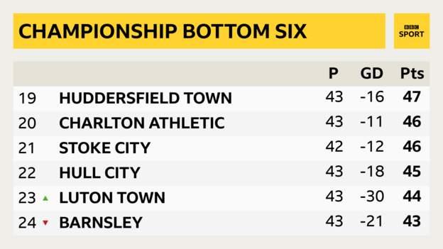 Championship table